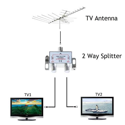 hook up multiple tvs to one antenna